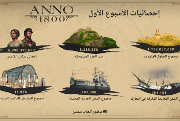 ANNO 1800 الأسرع مبيعاً في تاريخ السلسلة